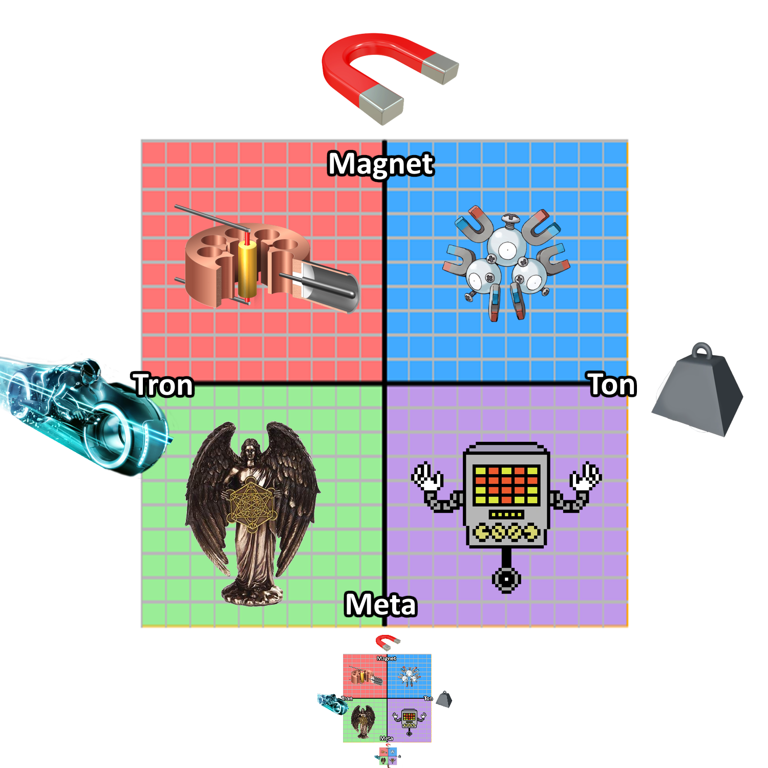 MetaMagnetTronTon Political Compass